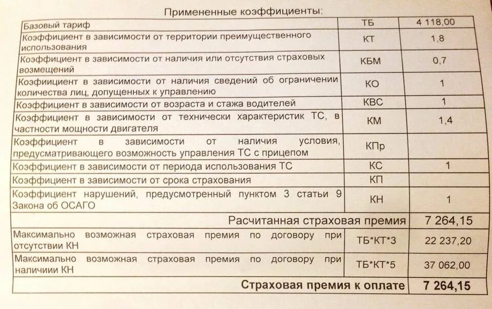 Посчитать страховку