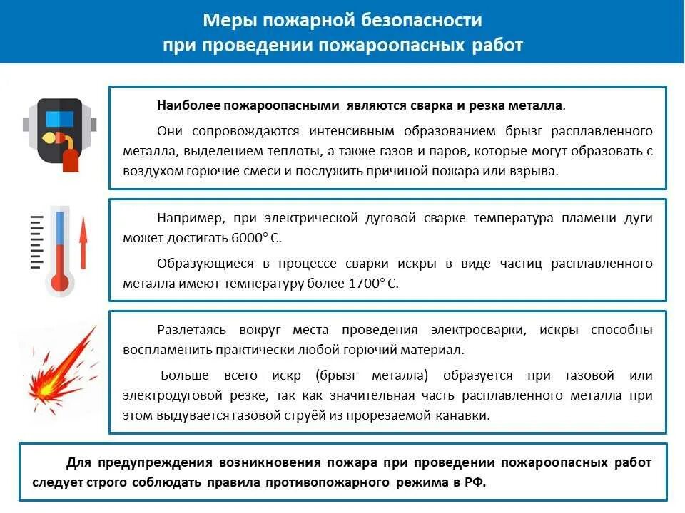 Пожароопасность кабелей