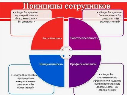 Общий персонал это