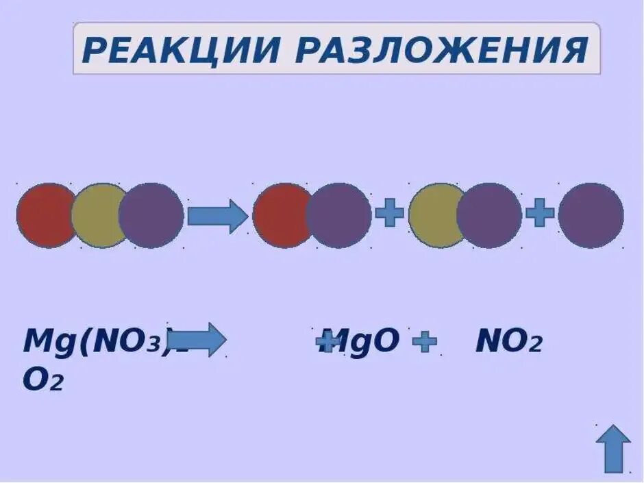 Соединения замещения обмена разложения примеры. Реакции соединения разложения замещения и обмена. Реакции соединения разложения замещения и обмена примеры. Схема реакции разложения 8 класс. Схема реакции замещения.