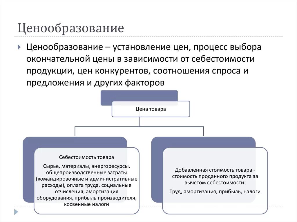 Ценообразование. Ценообразование это в экономике. \Ценообразование это ценообразование. Ценообразование и ценовая политика.