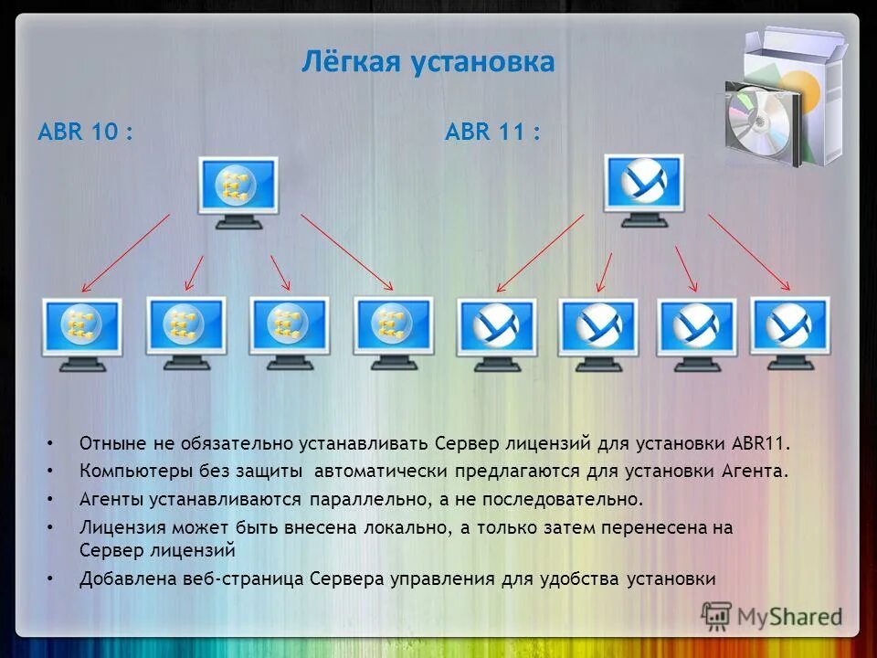 Обязательная установка приложений. Процесс установки программы. Магазин приложений rustore. Обязательная установка приложений. Обязательная установка приложений.