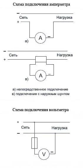 Электрическая схема соединения амперметра. Схема включения амперметра постоянного тока. Амперметр стрелочный в 220в схема подключения. Схема подключения стрелочного амперметра. Ап 200 амперметр схема подключения.