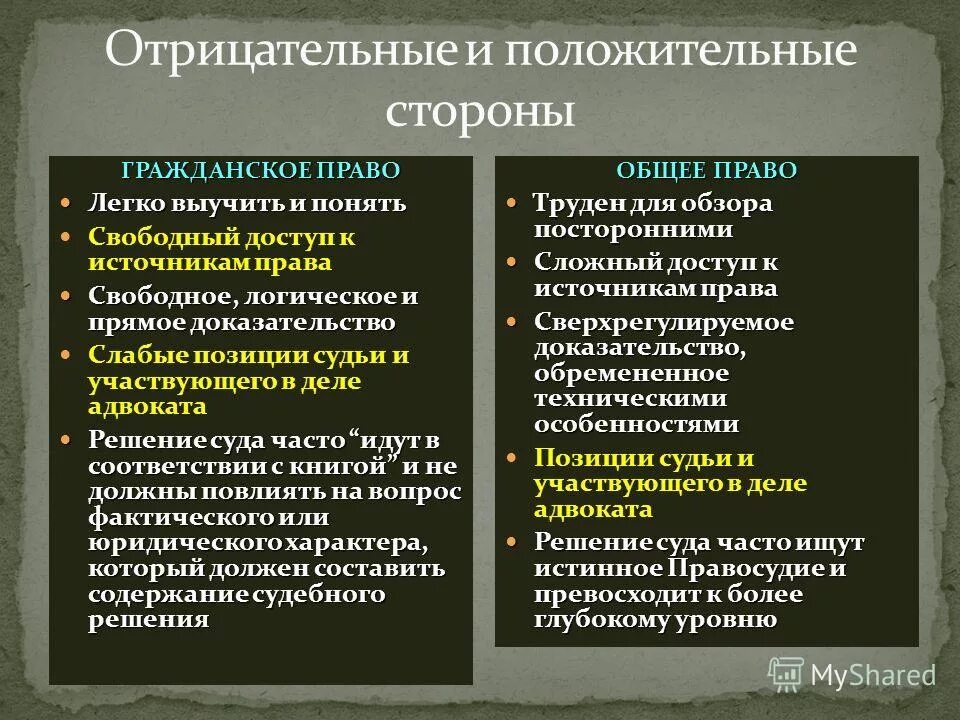 Основные принципы отправления правосудия. Содержание юстиции. Юстиция содержание. Понятие административной юстиции. Органы конституционной юстиции.