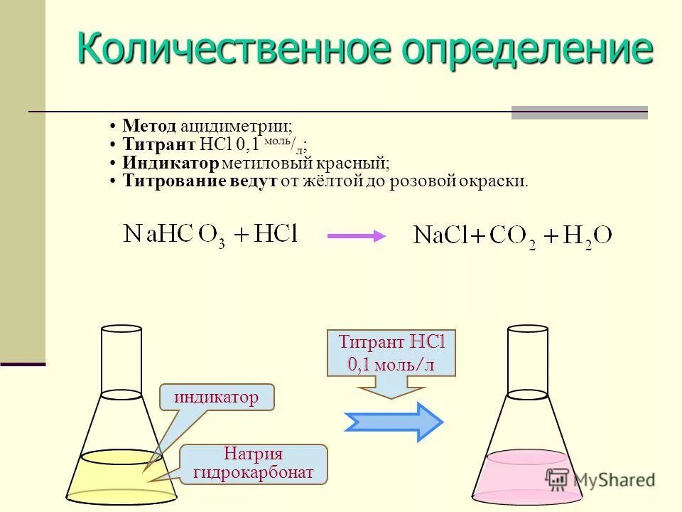 Титрование соды. Рабочий раствор метода ацидиметрии. метод количественного определения натрия гидрокарбоната. натрия гидрокарбонат ацидиметрия. натрия гидрокарбонат титрование методом ацидиметрии.