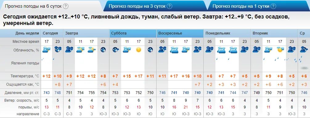 Прогноз рп5 черногорск. Погода в орске. прогноз орск. погода в орске на завтра. погода в орске сегодня.