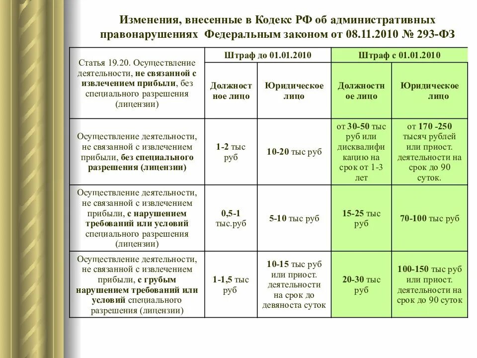 Изменения в фз об административных правонарушениях