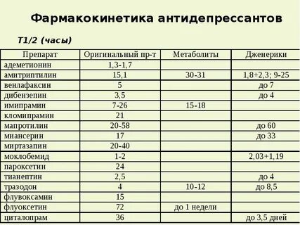 Транквилизаторы названия препаратов