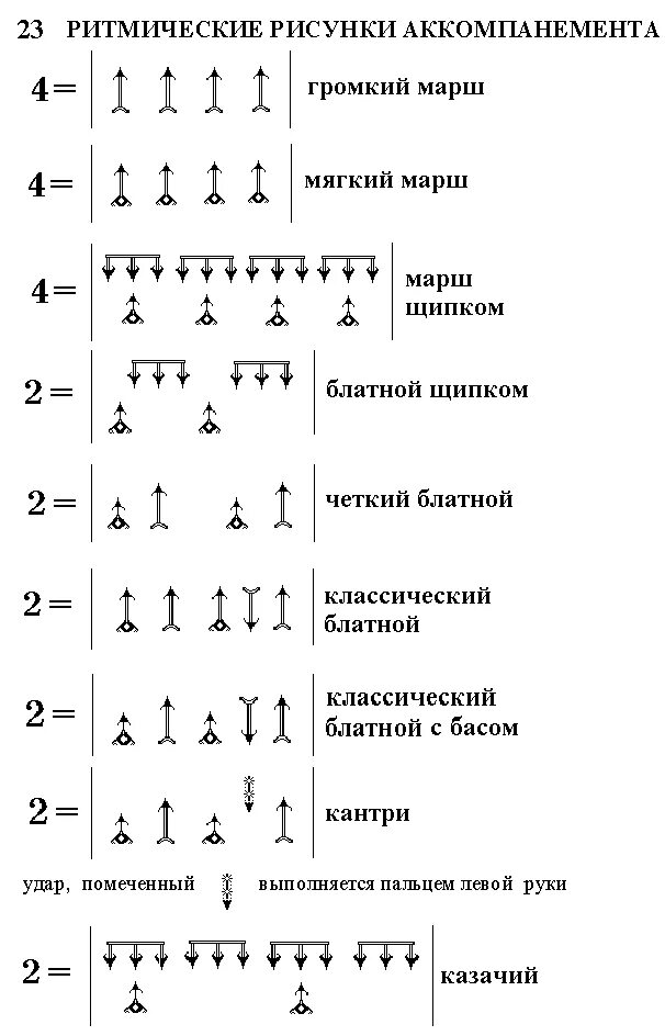 Виды боев схемы