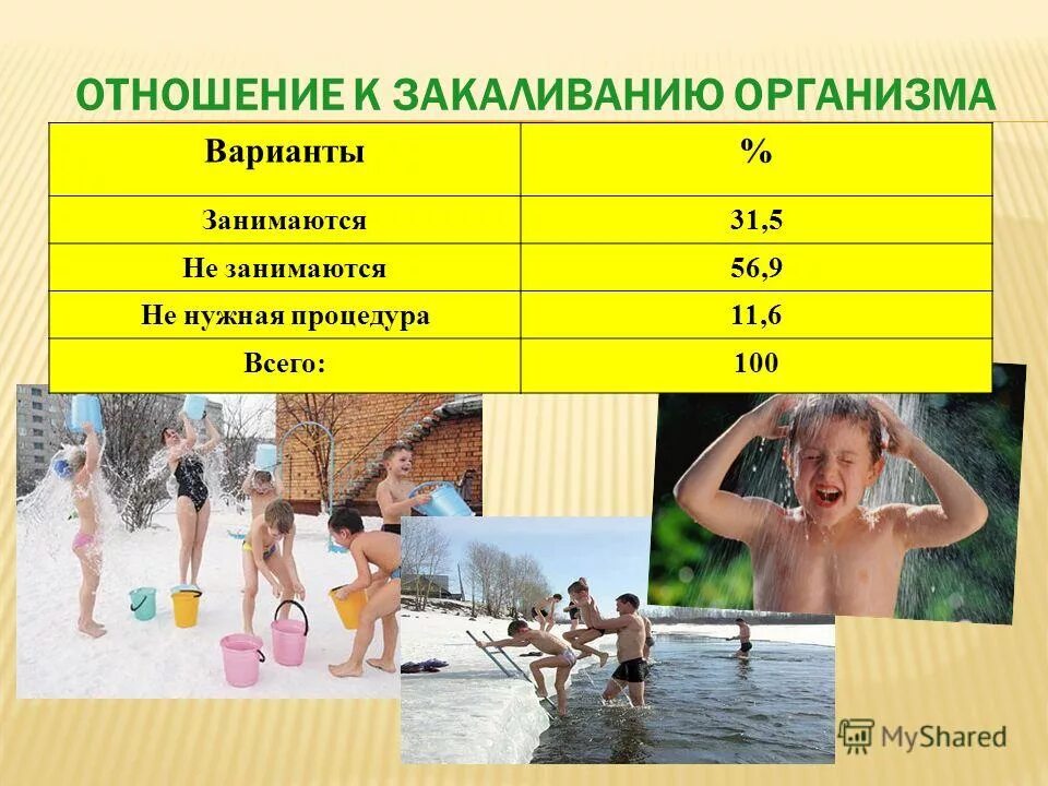 Системы закаливания организма