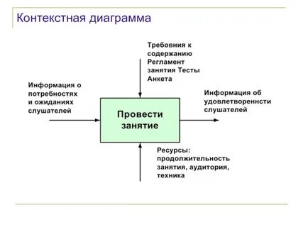 Модель контекста системы