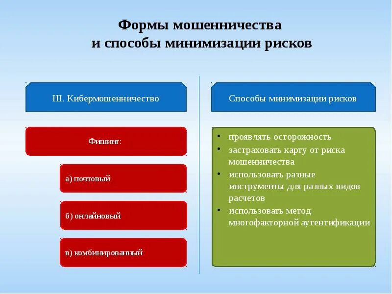 Наиболее распространенная форма финансирования