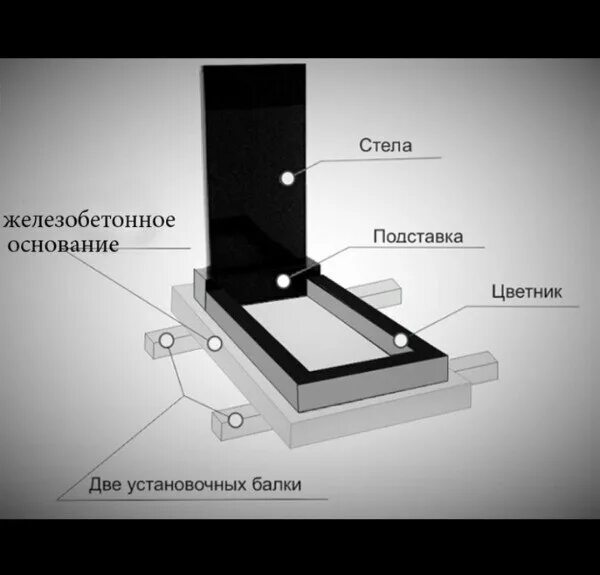 Памятник на могилу из гранита установка. Установочная плита под памятник на могилу. крепление гранитного памятника. плита установочная для памятника. установка надгробных памятников.