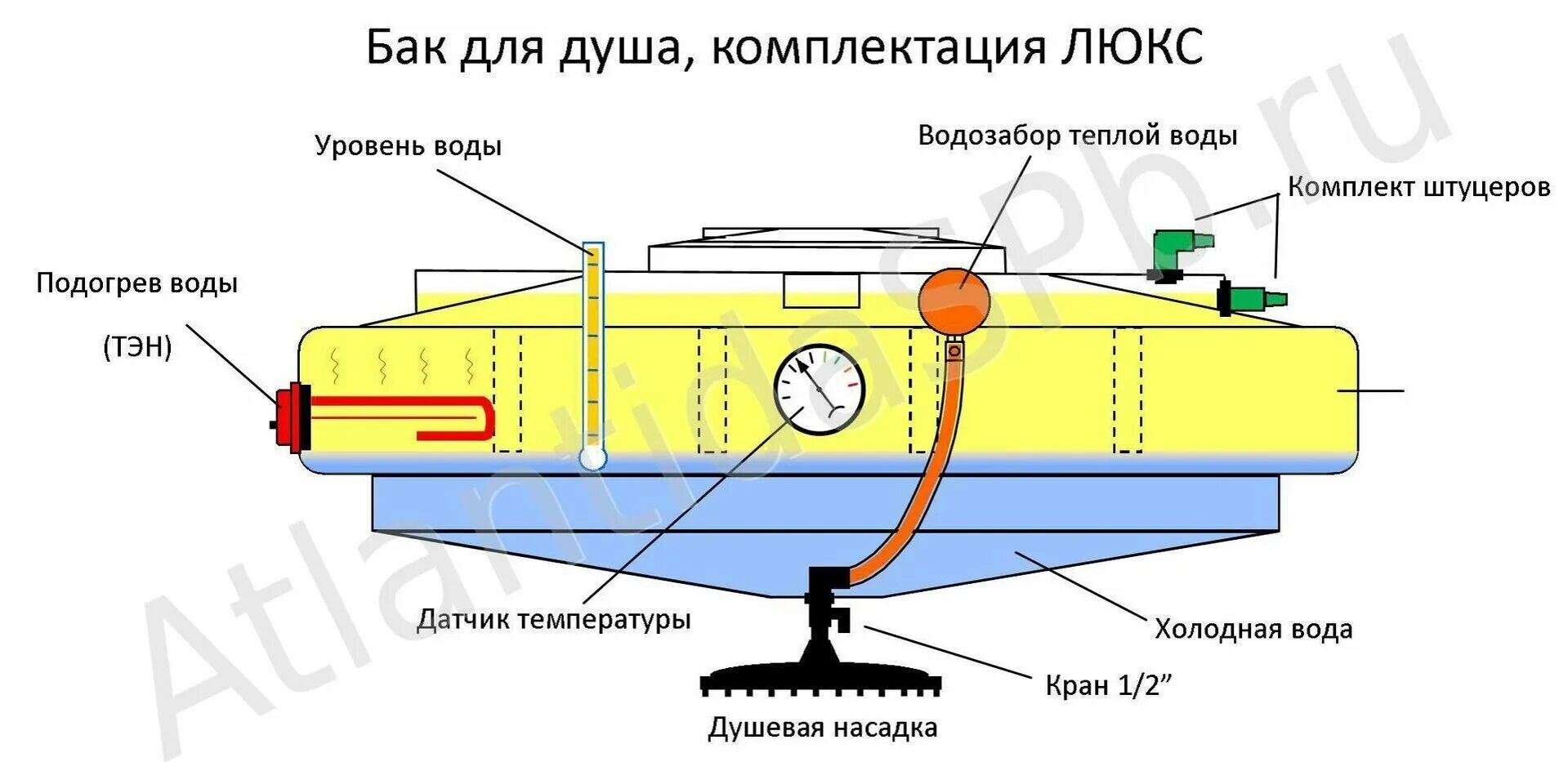 Бак какой год. Бак какой год