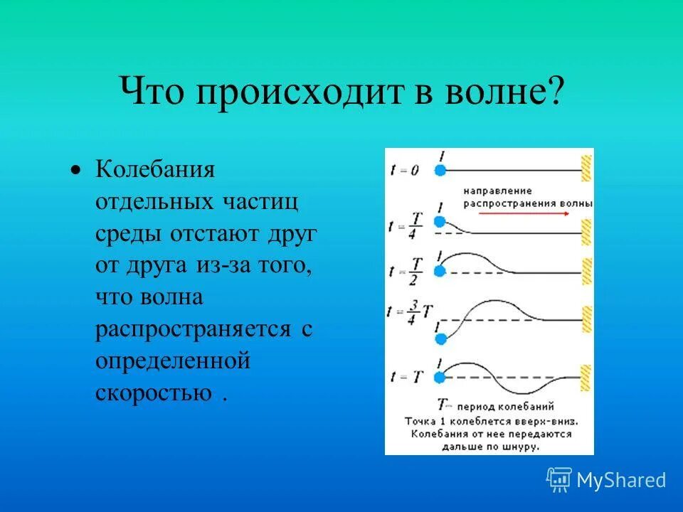 условия возникновения волн. механические волны 11 класс физика. механические волны. пример механической волны волны. механические волны физика 10 класс.