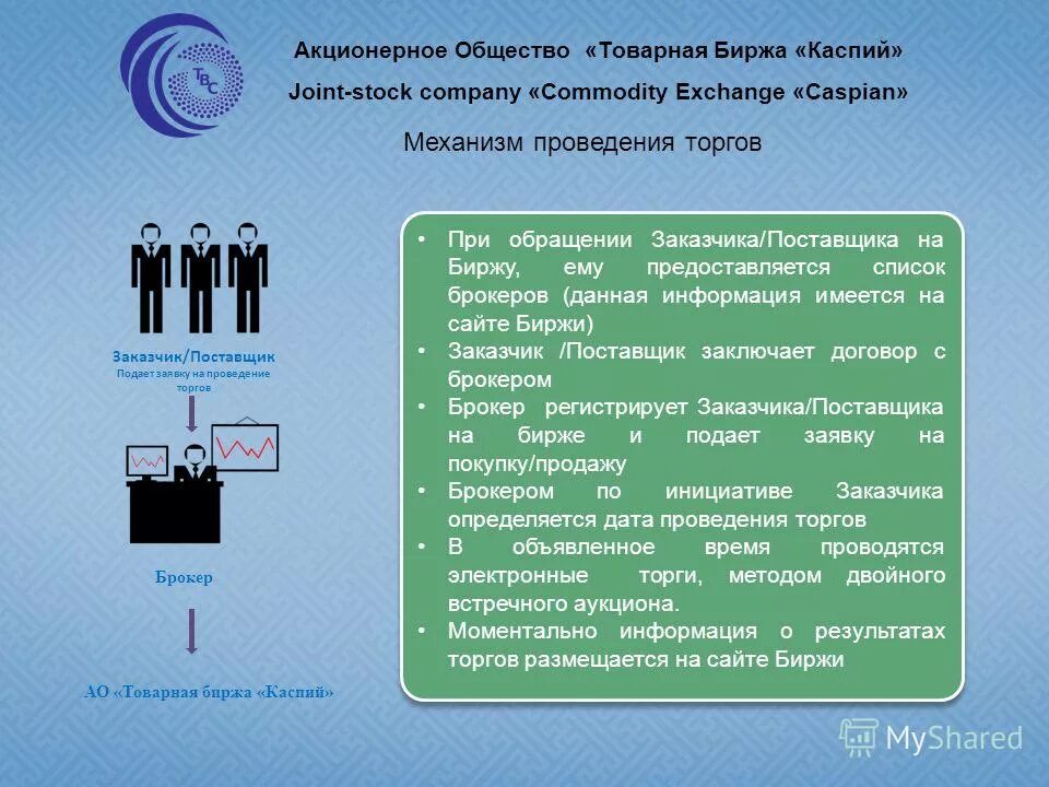 Проблема акционерные общества