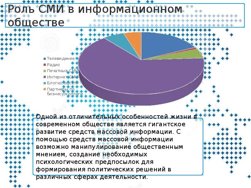 Примеры роли сми. Роль СМИ В современном обществе. Роль СМИ В информационном обществе. Роль информации в современном обществе. Специализированные СМИ.