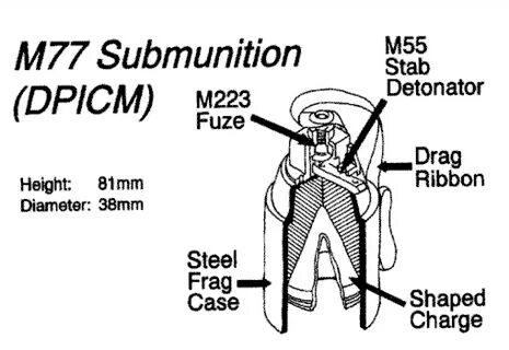 Суббоеприпас M77 DPICM 