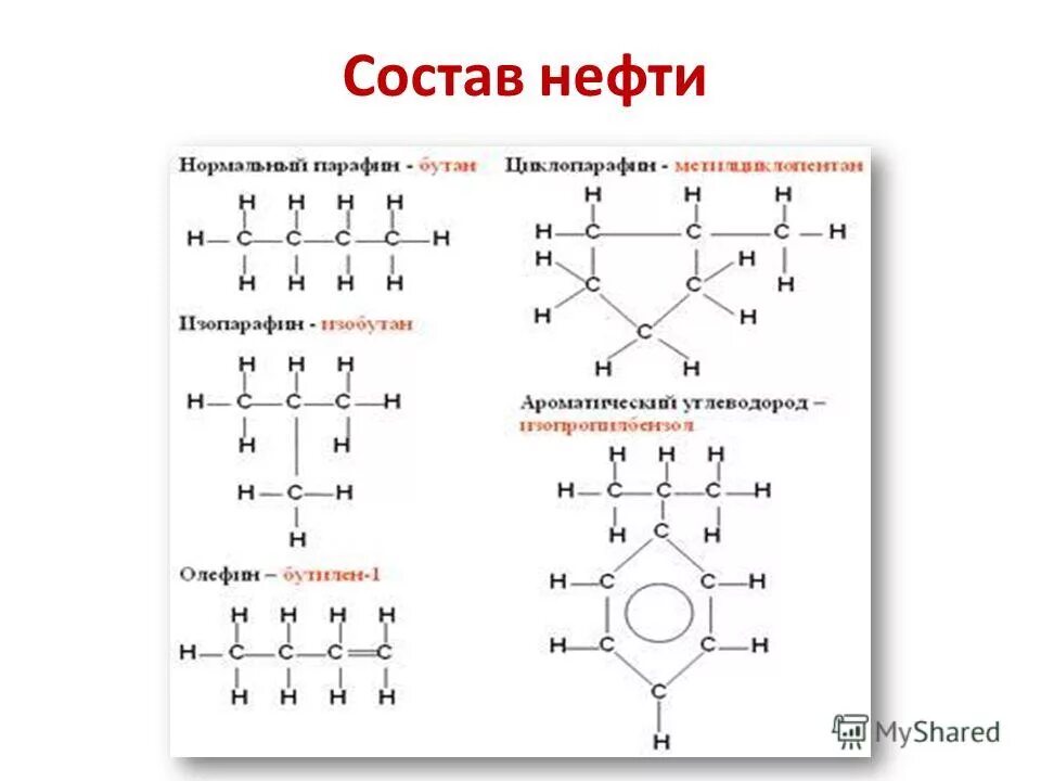 Состав нефти формулы. Состав нефти формулы