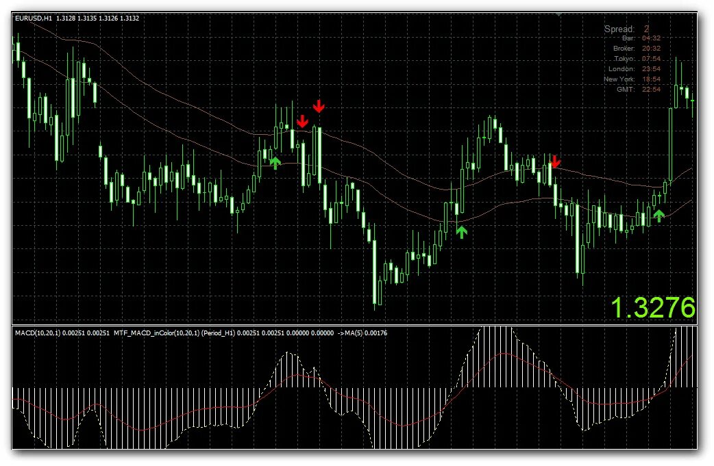 Брокеры форекс спреды. Торговая система форекс. супер. стратегия forex. торговая система форекс форекс yin yang.