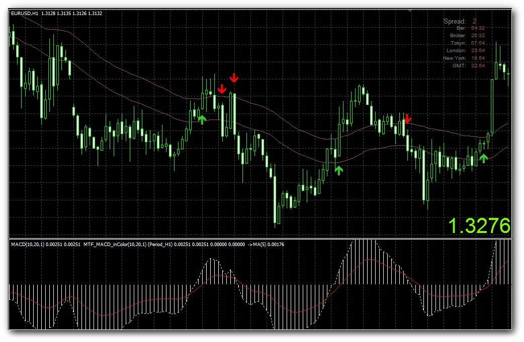 Супер. Стратегия forex. Форекс торговая система циклы. Торговая система ICT forex. Торговая система форекс форекс Yin yang. Брокер спред