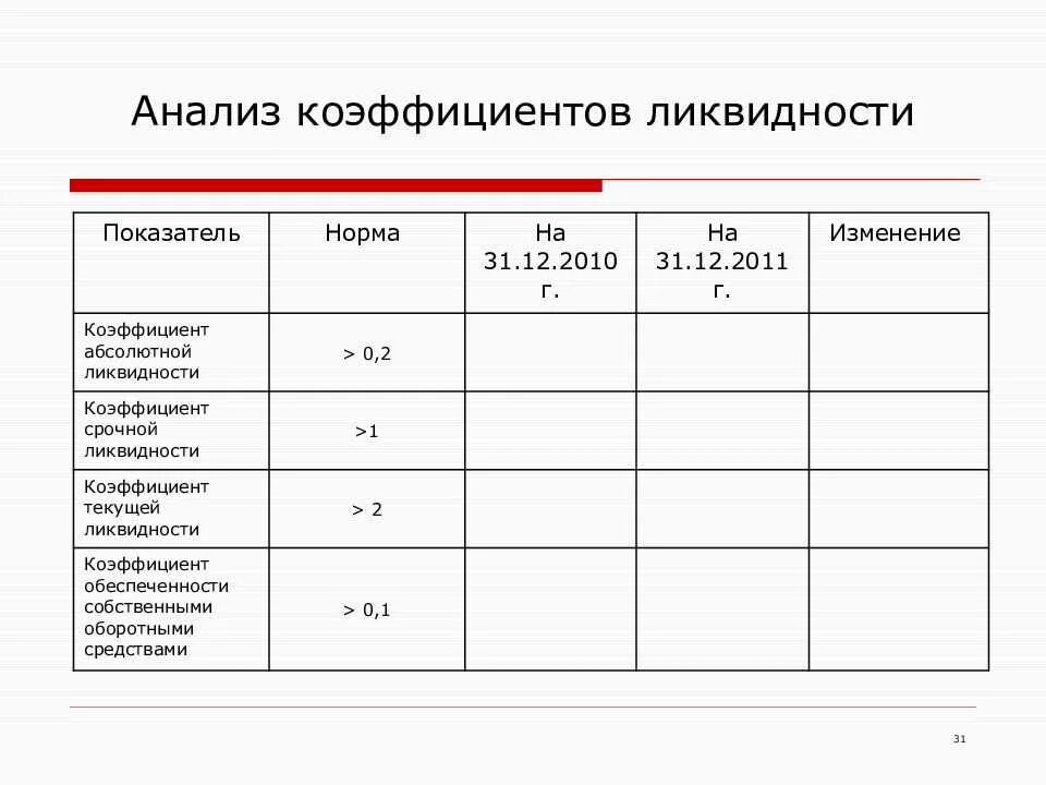 Коэффициент ликвидности выше нормы