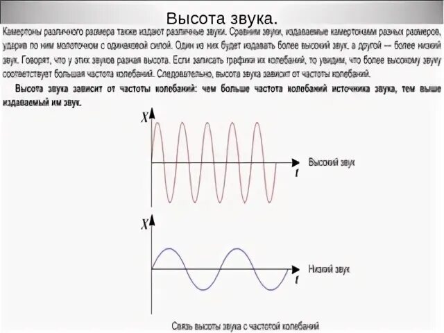 Высота звука. Частота и высота звука. График частот звука. График колебаний звука.