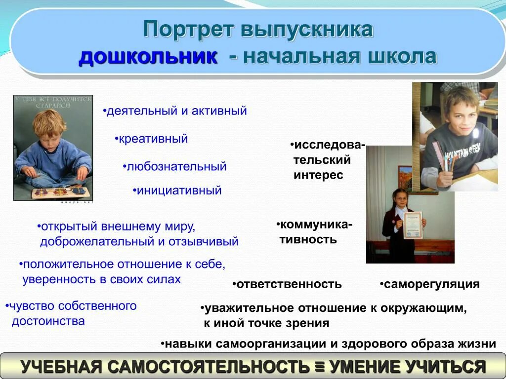 Выпускники начальной школы фгос. Портрет выпускника. Портрет выпускника школы. Портрет выпускника начальной школы. Портрет ученика начальной школы.