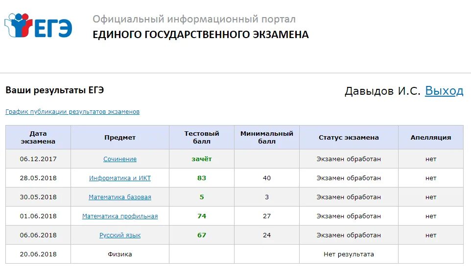 Сколько дней до огэ по математике. Результаты ЕГЭ. Чек ЕГЭ. Плохие Результаты ЕГЭ. Пришли Результаты ЕГЭ по русскому.