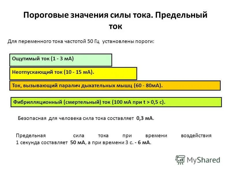 величина неотпускающего тока. какое значение порогового фибрилляционного тока в амперах. неотпускающий и фибрилляционный ток. пороговые значения тока. пороговый фибрилляционный ток вызывает.