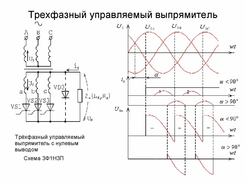 Управляющий выпрямитель. Управляющий выпрямитель