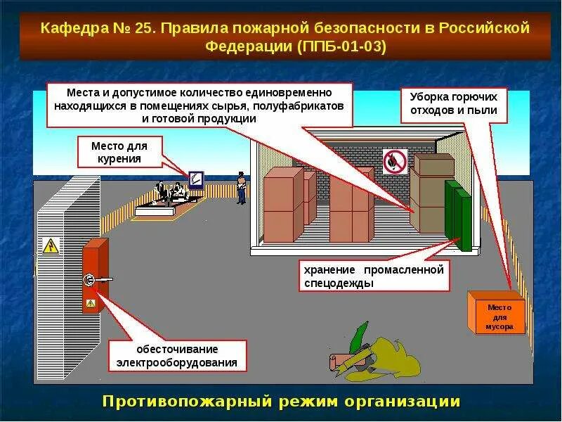 Система пожарной безопасности объекта защиты. Система обеспечения пожарной безопасности в Российской Федерации. Система управления пожарной безопасностью. Системы управления пожарной безопасностью в РФ. Правила пожарной безопасности в Российской Федерации.