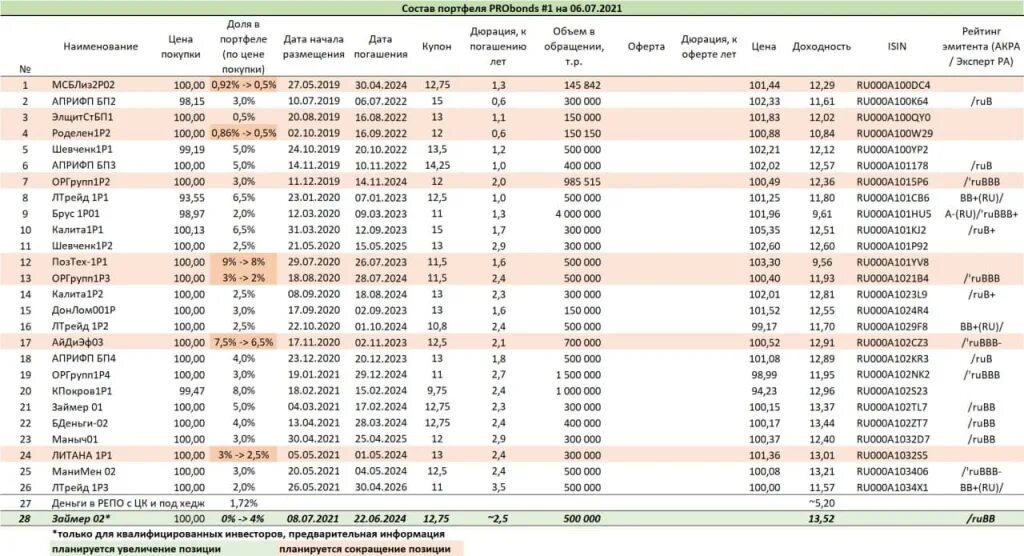 доходность авалон. доходность меньше в майнинге. доходность авалон. доходность инвестиционных инструментов. доходность авалон.