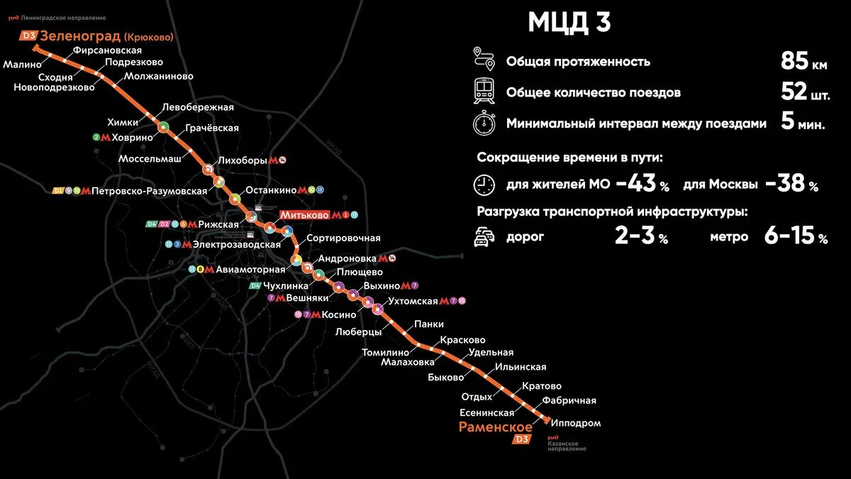 Электричка москва ленинградская сходня. МЦД 3 Химки проект. Станция Сходня МЦД 3.