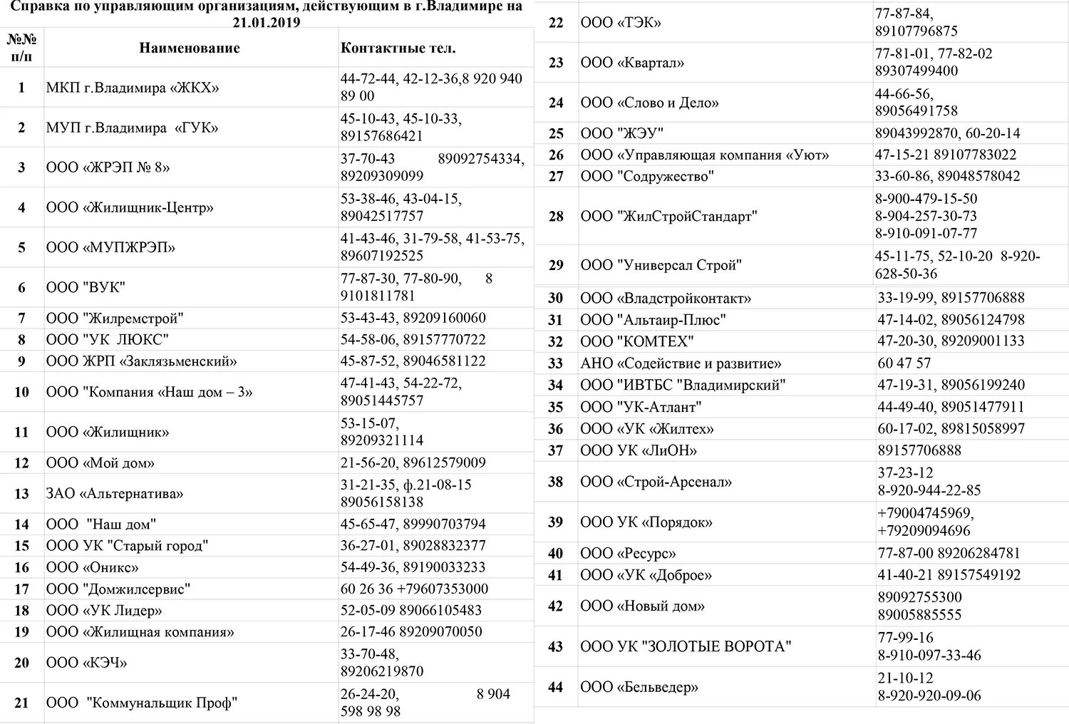 Организации г владимира. Список управляющих компаний. Список телефонов. Номер телефона управляющего. Телефоны управляющих компаний.