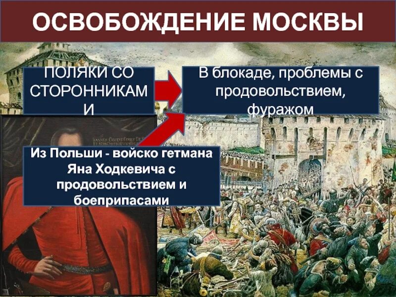 3 освобождение москвы от поляков. Освобождение Москвы итоги. Кто освободил Москву от Поляков. 7 Класс, освобождение Москвы, представители события, итог..