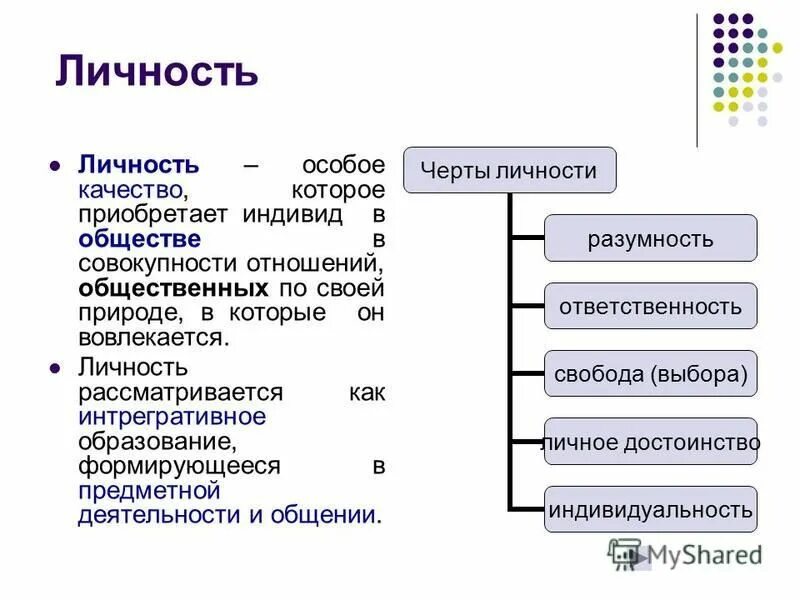 Становление личности произведения