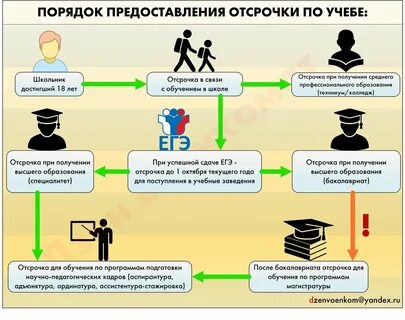 Отсрочка предоставляется студентам