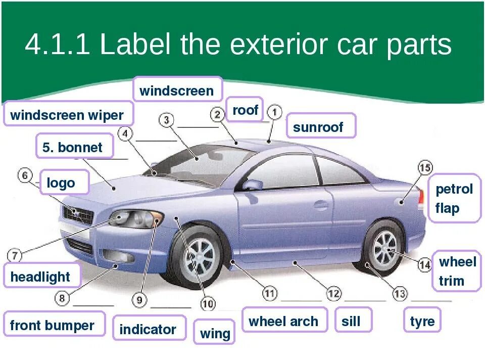 Части автомобиля названия. Внешние детали машины. Части машины названия на английском. Строение автомобиля.