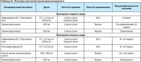 Через сколько спадает температура при приеме антибиотиков
