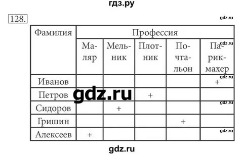 Заготовки по информатике 5 класс босова
