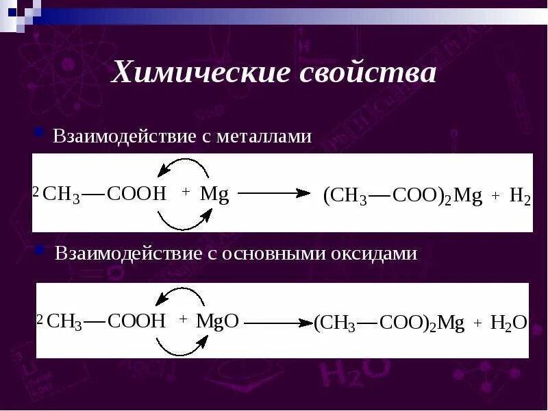 Реакция металл плюс кислота. Взаимодействие карбоновых кислот с основными металлами. Взаимодействие карбоновых кислот с оксидами металлов. Взаимодействие карбоновых кислот с металлами. Химические свойства взаимодействие с металлами.