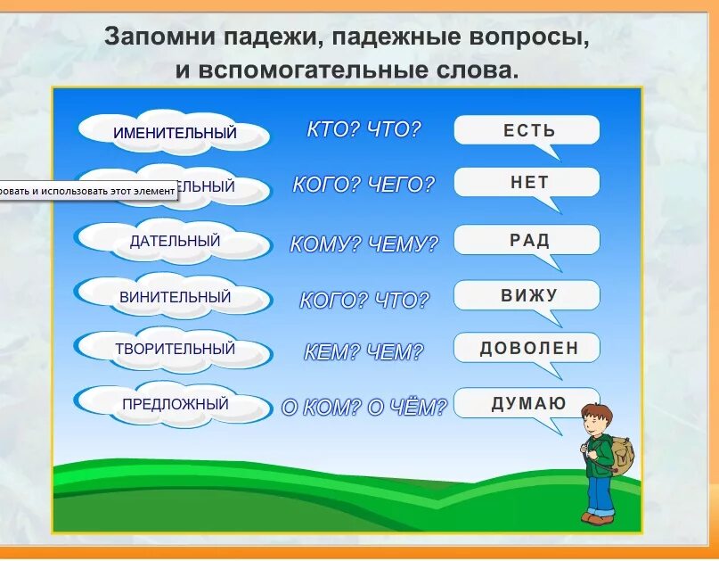 Будем подбирать дальше. Как быстро выучить падежи. Как запомнить падежи. Как быстро выучить пажеж. Как легко выучить падежи.