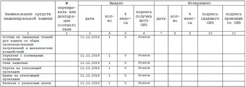 Журнал учета выдачи карточек сиз