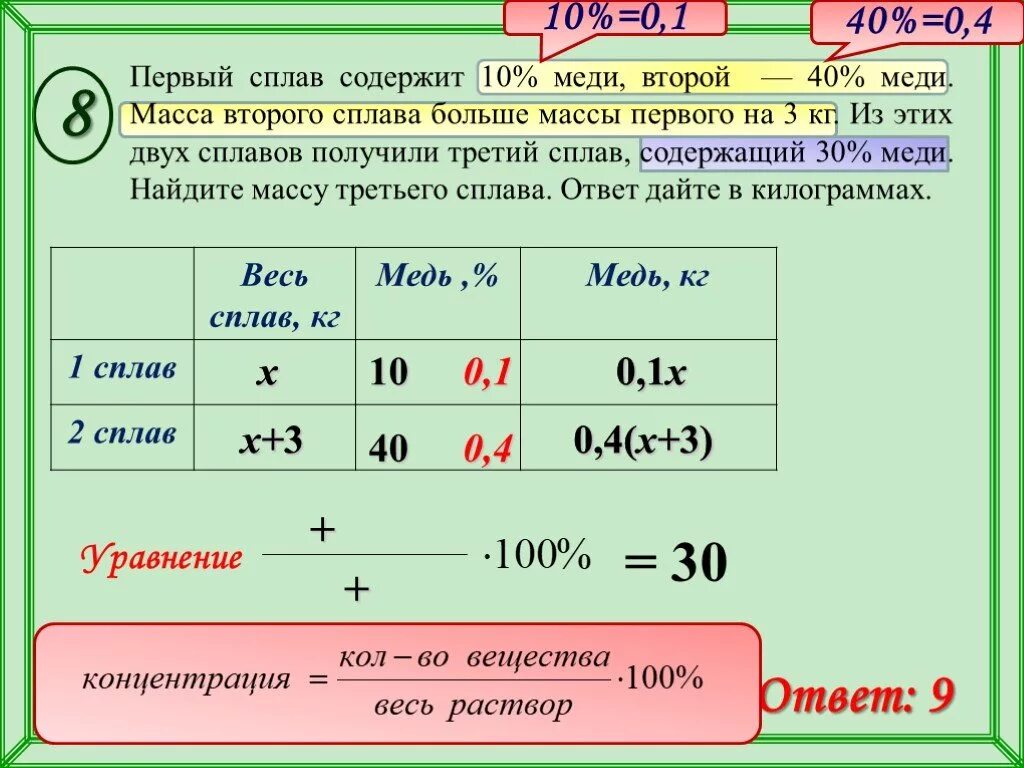 На 40 процентов больше