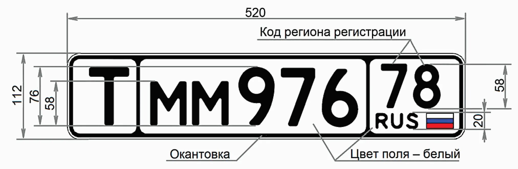 Номерной знак автомобиля. Размер номерного знака автомобиля. Табличка автомобильный номер. Регистрационный знак ТС. Изменения номеров автомобилей