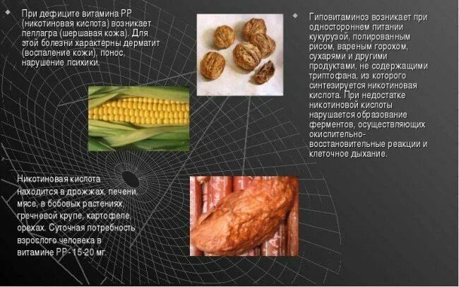 Слизистая недостаток витаминов