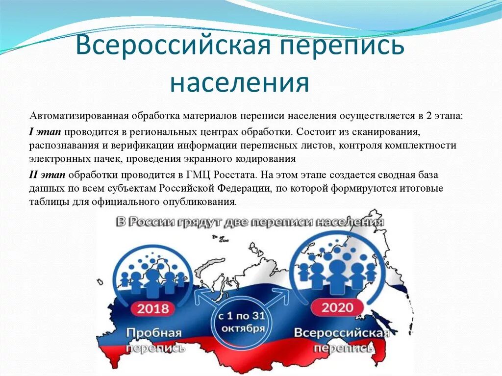 Перепись населения России 2020. Подведение итогов переписи населения. Всероссийская перепись населения 2020 итоги. Перепись населения плакат.