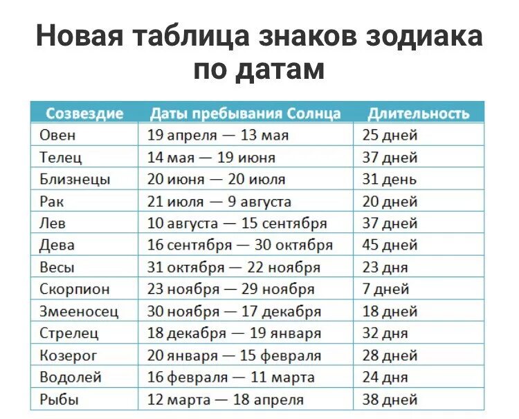 Кто рождается в январе по знаку
