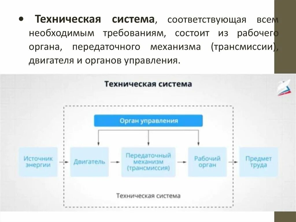 Схема технической системы. Техническая система и ее элементы. СТЕХНИЧЕСКАЯ иистеив и её элементы. Понятие о технической системе. Технические системы рабочие органы